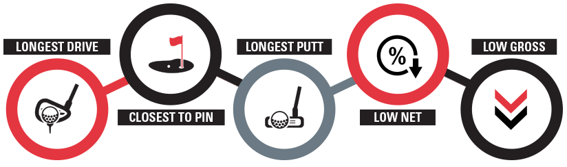 Golf Prizes